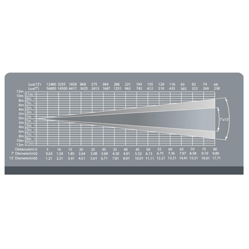 Следач FOS Led Follow Spot 600