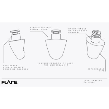 Тапи за уши Flare Earshade, Aqua Green